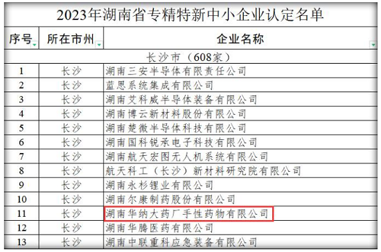 专精特新名单加阴影.png 专精特新名单加阴影.png